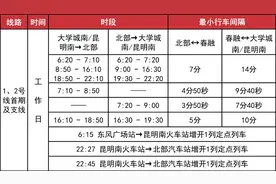 注意！昆明地铁这几条线路运行图15日起调整→图片