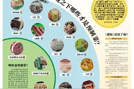 一图看懂丨新规之下哪些才是预制菜？图片