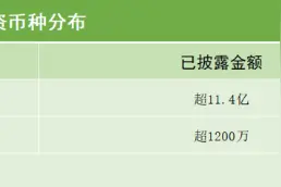 21私募投融资周报（7.1-7.7）：迈科康生物完成超3亿C轮融资；加特兰完成数亿元D轮融资图片
