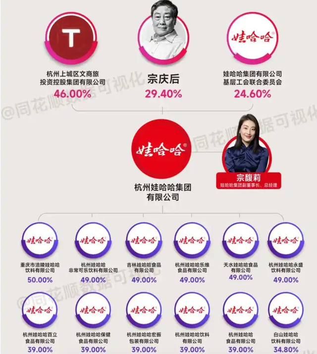 宗馥莉突发大动作，娃哈哈高层巨震