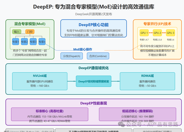 从大模型工程视角看DeepSeek-V3/R1