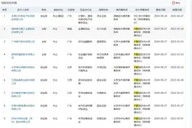 16家IPO公司中止或终止审核 都因为这家会计师事务所被暂停证券服务图片