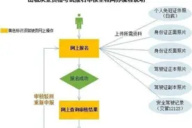 西安出租驾驶员资格考试仍限60岁以下 无需现场递交报名资料图片