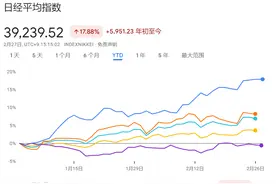 日经225指数11年累涨300%破34年新高，成分股大洗牌，究竟谁在买？负利率政策对未来走势影响几何？图片