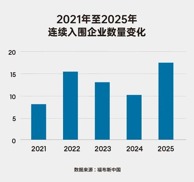 2025福布斯中国创新力企业50强