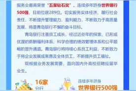 青春梦 行非凡｜青岛银行股份有限公司2024年校园招聘公告图片