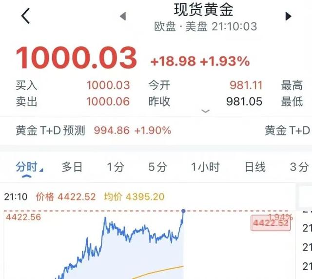 疯抢！集体暴涨！有人拖行李箱囤货…