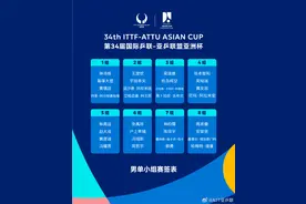 乒乓球亚洲杯明日开赛！王楚钦与宇田幸矢同组 抽签结果→图片