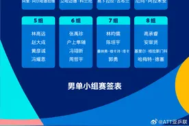 乒乓球亚洲杯明日开赛！王楚钦、孙颖莎抽签结果出炉图片