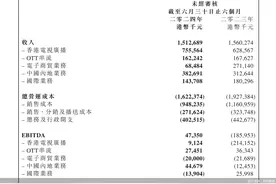 上半年股东应占亏损1.43亿港元，TVB扭亏还差几个《新闻女王》？图片