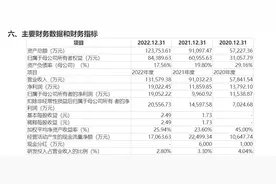 用甘蔗渣生产餐饮具的众鑫股份今日上会 原材料持续涨价，产品售价能否跟涨?图片