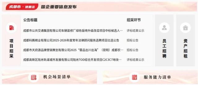 成都国企重要信息公开提档升级！操作指南来了→