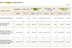 方正证券2023年实现净利润21.52亿元，如何解决与平安证券同业竞争？公司最新表态图片