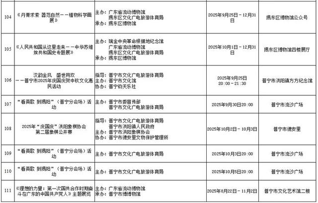 国庆中秋游揭阳 | 8天假期超精彩！宝藏之城超全164项文旅体活动，速览→