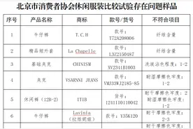 北京市消协发布休闲服装比较试验结果 诺帝卡、拉夏贝尔等10件样品存在质量问题 2件样品为冒牌货图片