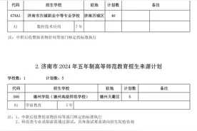 济南市高中阶段招录学校招生计划及代码、指标生分配方案（不含莱芜、钢城）｜2024中考图片
