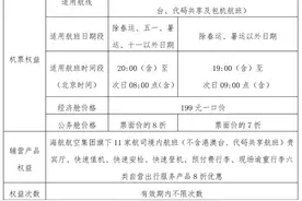 “海航PLUS会员权益卡”今起发售图片