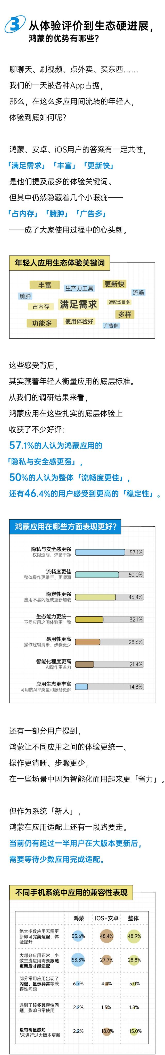加速进展的鸿蒙6：从尝鲜	，到常用｜年轻人App使用白皮书