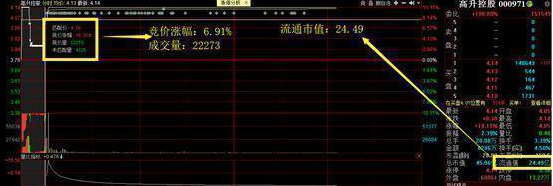 巴菲特点破A股市场：如果手中20万资金想快速赚到780万，建议死记“开盘就冲3到5，横7竖8是猛虎	”
