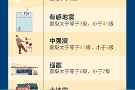 地震发生时如何科学避险？这份自救指南请查收图片