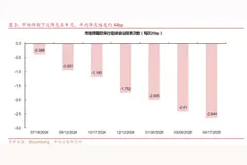 行业风口丨G7降息行列再增员，美联储何时接棒？机构：聚焦今晚非农就业数据图片