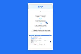 足不出户网上办理，来看新电子税局申报车辆购置税操作流程→图片