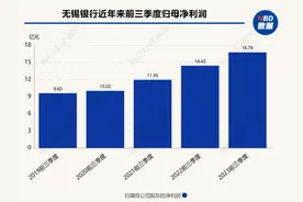 无锡银行行长变更：陶畅掌舵5年后辞任，副行长陈红梅“接棒”图片