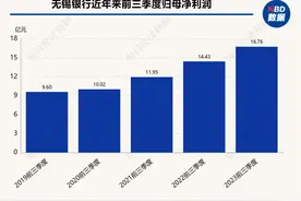 无锡银行行长变更：陶畅掌舵5年后辞任，副行长陈红梅“接棒”图片