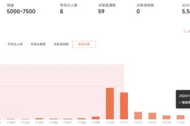 医生建议冲上热搜！女报评论：卫生巾不该“缩水”，更不该“糊弄”用户图片