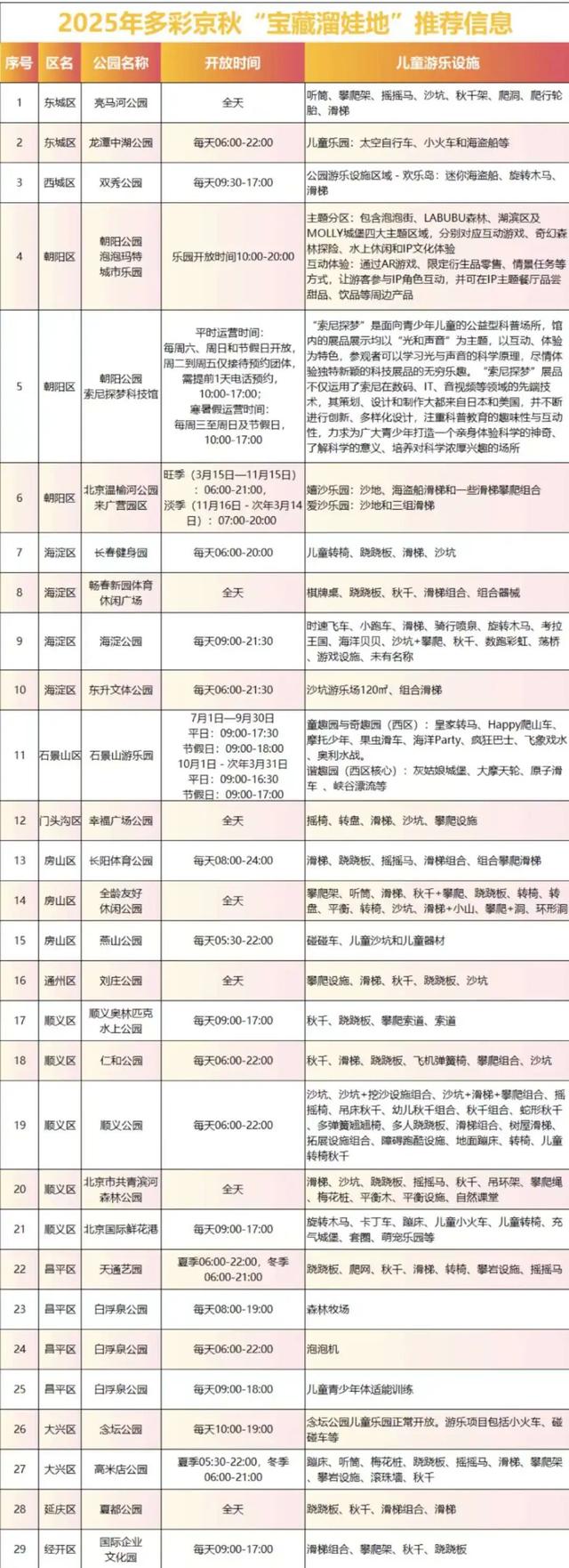 北京国庆宝藏溜娃路线推荐！附29处遛娃地一览