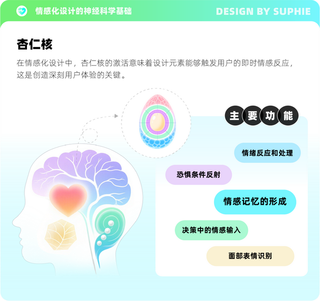 情感化设计实战手册：6个维度+15大技巧