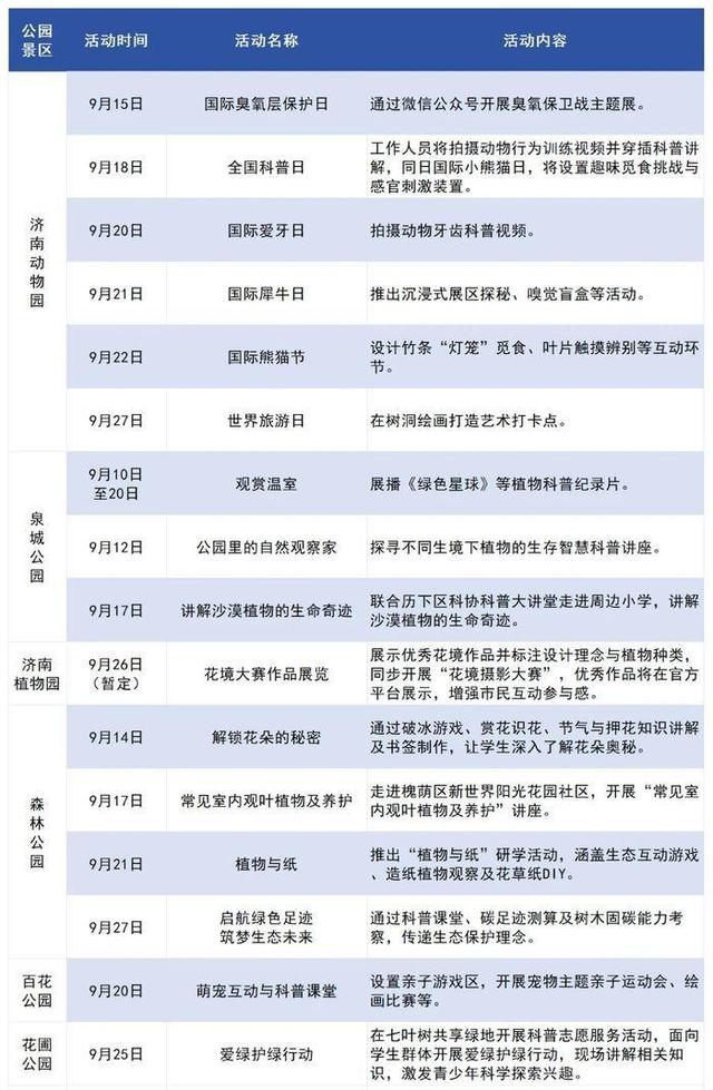逛公园，学科普！全国科普月，济南市属公园景区活动精彩纷呈