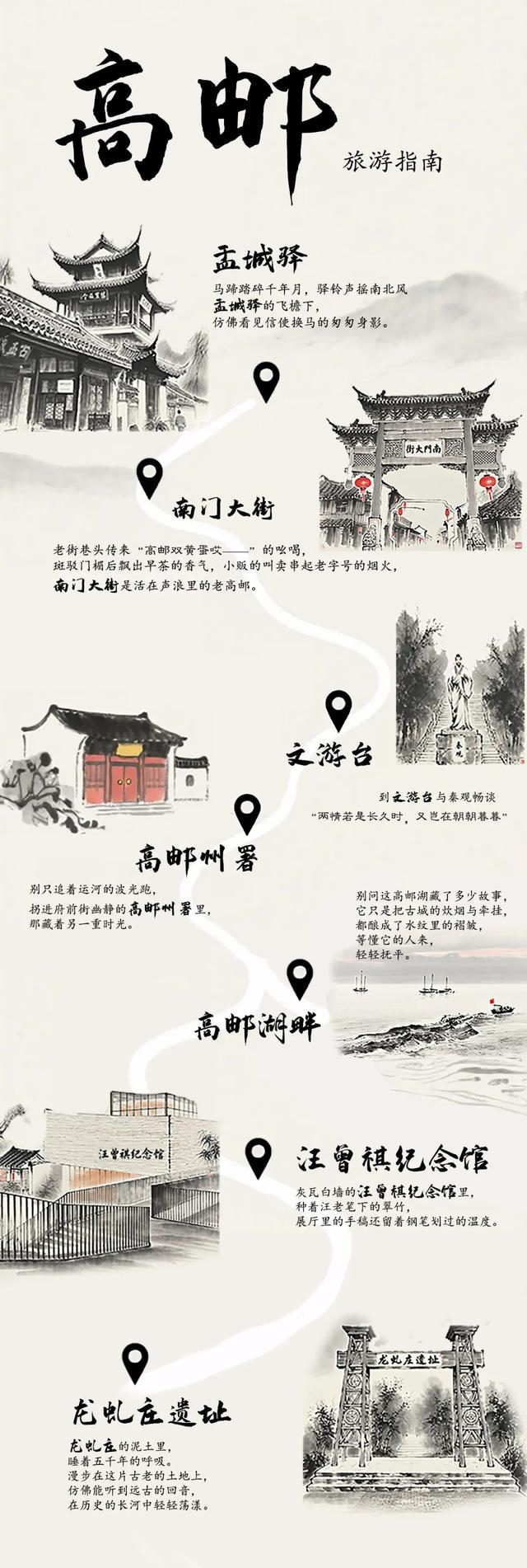阿邮为你规划逛吃路线ing…