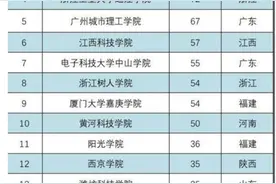 电子科大成都学院发明专利数居四川省民办本科院校榜首图片