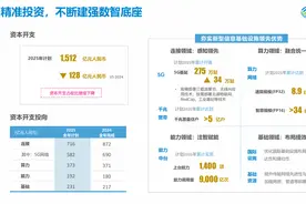 AI+全面起势，中国移动超1500亿元资本开支将投向这些领域图片