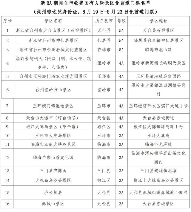 浙BA城市争霸赛，多地放“文旅”大招！景区门票5折等优惠都来啦