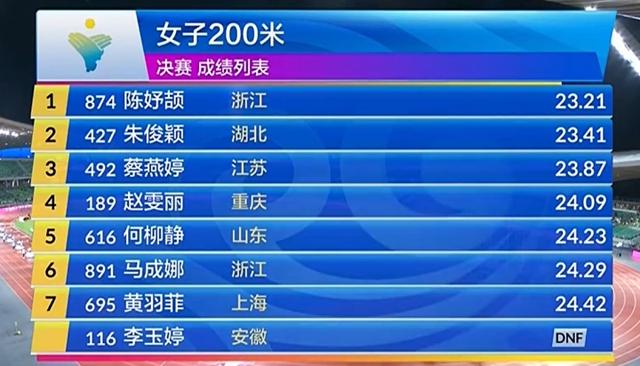 陈妤颉全锦赛200米夺冠
