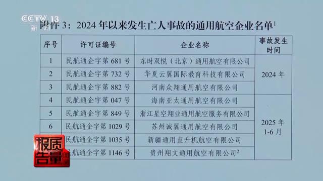 起底“黑飞”乱象！企业没资质却敢直升机带人上天，造成4人受伤1人死亡