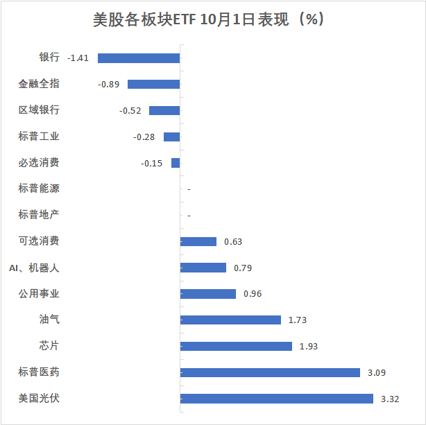 华尔街见闻早餐FM-Radio | 2025年10月2日