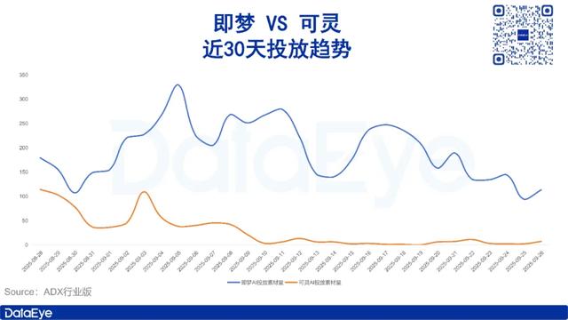 阿里上线内容创作AI，对标即梦、可灵三国杀？