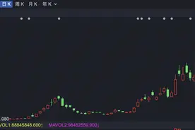 港股早盘走高 金山云涨超20%图片