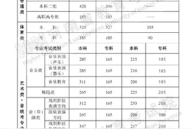 河南高考分数线公布：本科一批文科521分，理科511分图片
