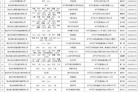 手机国补来了！烟台这些线下店铺可用图片