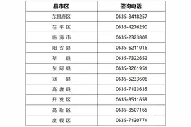 2025年聊城市汽车置换更新补贴实施细则公布图片