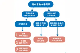 考生注意！考前必看“会考”要点！图片