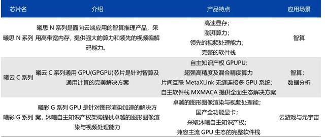 H200的“放”与“限”：中国AI算力代差中何以破局？