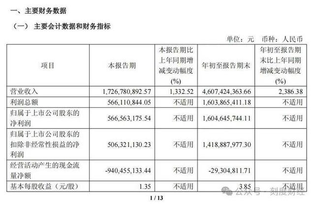 寒武纪靠DeepSeek卖爆“中国芯”