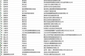 云南省39家沐浴场所获得A级卫生信誉度等级，昆明……图片