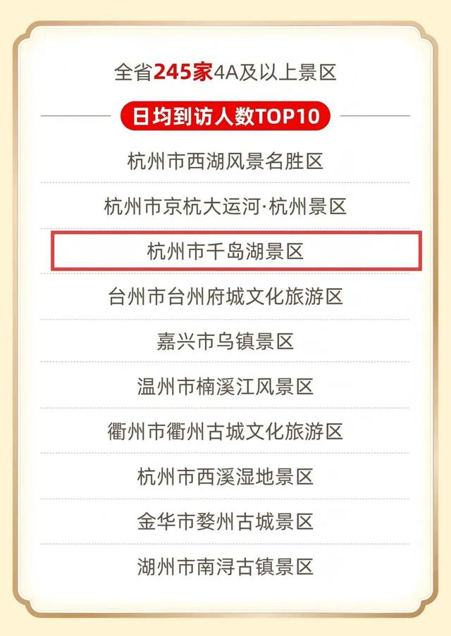 友好升级 品质焕新 | 2025国庆中秋假期千岛湖旅游数据出炉！