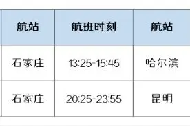12月22日起，祥鹏航空复飞昆明⇋石家庄⇋哈尔滨航线图片